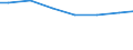 Regierungsbezirke / Statistische Regionen: Niederbayern, Regierungsbezirk / Letztverbraucher von Wasser: sonstige Abnehmer / Wertmerkmal: Wasserabgabe an Letztverbraucher