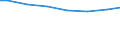 Regierungsbezirke / Statistische Regionen: Oberpfalz, Regierungsbezirk / Letztverbraucher von Wasser: sonstige Abnehmer / Wertmerkmal: Wasserabgabe an Letztverbraucher