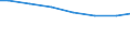 Regierungsbezirke / Statistische Regionen: Oberfranken, Regierungsbezirk / Letztverbraucher von Wasser: sonstige Abnehmer / Wertmerkmal: Wasserabgabe an Letztverbraucher