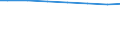 Regierungsbezirke / Statistische Regionen: Oberfranken, Regierungsbezirk / Letztverbraucher von Wasser: Haushalte und Kleingewerbe / Wertmerkmal: Wasserabgabe an Letztverbraucher