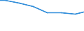 Regierungsbezirke / Statistische Regionen: Mittelfranken, Regierungsbezirk / Letztverbraucher von Wasser: sonstige Abnehmer / Wertmerkmal: Wasserabgabe an Letztverbraucher