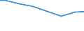 Regierungsbezirke / Statistische Regionen: Unterfranken, Regierungsbezirk / Letztverbraucher von Wasser: sonstige Abnehmer / Wertmerkmal: Wasserabgabe an Letztverbraucher