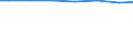 Regierungsbezirke / Statistische Regionen: Unterfranken, Regierungsbezirk / Letztverbraucher von Wasser: Haushalte und Kleingewerbe / Wertmerkmal: Wasserabgabe an Letztverbraucher