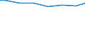 Regierungsbezirke / Statistische Regionen: Schwaben, Regierungsbezirk / Letztverbraucher von Wasser: sonstige Abnehmer / Wertmerkmal: Wasserabgabe an Letztverbraucher