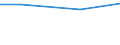 Regierungsbezirke / Statistische Regionen: Chemnitz, Regierungsbezirk / Letztverbraucher von Wasser: sonstige Abnehmer / Wertmerkmal: Wasserabgabe an Letztverbraucher