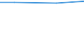 Regierungsbezirke / Statistische Regionen: Dresden, Regierungsbezirk / Letztverbraucher von Wasser: sonstige Abnehmer / Wertmerkmal: Wasserabgabe an Letztverbraucher