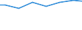 Regierungsbezirke / Statistische Regionen: Chemnitz, Stat. Region / Letztverbraucher von Wasser: sonstige Abnehmer / Wertmerkmal: Wasserabgabe an Letztverbraucher