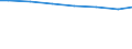 Regierungsbezirke / Statistische Regionen: Chemnitz, Stat. Region / Letztverbraucher von Wasser: Haushalte und Kleingewerbe / Wertmerkmal: Wasserabgabe an Letztverbraucher