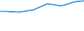 Regierungsbezirke / Statistische Regionen: Dresden, Stat. Region / Letztverbraucher von Wasser: sonstige Abnehmer / Wertmerkmal: Wasserabgabe an Letztverbraucher