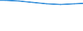 Regierungsbezirke / Statistische Regionen: Dresden, Stat. Region / Letztverbraucher von Wasser: Haushalte und Kleingewerbe / Wertmerkmal: Wasserabgabe an Letztverbraucher