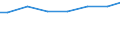 Regierungsbezirke / Statistische Regionen: Leipzig, Stat. Region / Letztverbraucher von Wasser: sonstige Abnehmer / Wertmerkmal: Wasserabgabe an Letztverbraucher