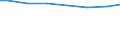 Regierungsbezirke / Statistische Regionen: Leipzig, Stat. Region / Letztverbraucher von Wasser: Haushalte und Kleingewerbe / Wertmerkmal: Wasserabgabe an Letztverbraucher