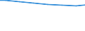 Regierungsbezirke / Statistische Regionen: Sachsen-Anhalt / Letztverbraucher von Wasser: Haushalte und Kleingewerbe / Wertmerkmal: Wasserabgabe an Letztverbraucher