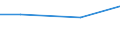 Regierungsbezirke / Statistische Regionen: Dessau, Stat. Region / Letztverbraucher von Wasser: sonstige Abnehmer / Wertmerkmal: Wasserabgabe an Letztverbraucher