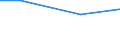 Regierungsbezirke / Statistische Regionen: Halle, Stat. Region / Letztverbraucher von Wasser: sonstige Abnehmer / Wertmerkmal: Wasserabgabe an Letztverbraucher