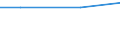 Regierungsbezirke / Statistische Regionen: Magdeburg, Stat. Region / Letztverbraucher von Wasser: sonstige Abnehmer / Wertmerkmal: Wasserabgabe an Letztverbraucher