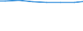 Regierungsbezirke / Statistische Regionen: Kassel, Regierungsbezirk / Letztverbraucher von Wasser: Haushalte und Kleingewerbe / Wertmerkmal: Wasserabgabe je Einwohner und Tag (in Liter)