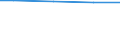 Regierungsbezirke / Statistische Regionen: Trier, Stat. Region / Letztverbraucher von Wasser: Haushalte und Kleingewerbe / Wertmerkmal: Wasserabgabe je Einwohner und Tag (in Liter)