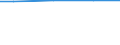 Regierungsbezirke / Statistische Regionen: Rheinhessen-Pfalz, Stat. Region / Letztverbraucher von Wasser: Haushalte und Kleingewerbe / Wertmerkmal: Wasserabgabe je Einwohner und Tag (in Liter)