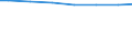 Regierungsbezirke / Statistische Regionen: Stuttgart, Regierungsbezirk / Letztverbraucher von Wasser: Haushalte und Kleingewerbe / Wertmerkmal: Wasserabgabe je Einwohner und Tag (in Liter)