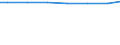 Regierungsbezirke / Statistische Regionen: Chemnitz, Stat. Region / Letztverbraucher von Wasser: Haushalte und Kleingewerbe / Wertmerkmal: Wasserabgabe je Einwohner und Tag (in Liter)