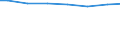 Regierungsbezirke / Statistische Regionen: Leipzig, Stat. Region / Letztverbraucher von Wasser: Haushalte und Kleingewerbe / Wertmerkmal: Wasserabgabe je Einwohner und Tag (in Liter)