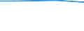 Regierungsbezirke / Statistische Regionen: Halle, Stat. Region / Letztverbraucher von Wasser: Haushalte und Kleingewerbe / Wertmerkmal: Wasserabgabe je Einwohner und Tag (in Liter)