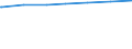 Kreise und kreisfreie Städte: Stormarn, Landkreis / Art des Abwasseranschlusses: Anschluss an die öffentliche Kanalisation / Wertmerkmal: Einwohner