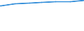 Kreise und kreisfreie Städte: Ammerland, Landkreis / Art des Abwasseranschlusses: Anschluss an die öffentliche Kanalisation / Wertmerkmal: Einwohner