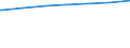 Kreise und kreisfreie Städte: Cloppenburg, Landkreis / Art des Abwasseranschlusses: Anschluss an die öffentliche Kanalisation / Wertmerkmal: Einwohner