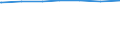 Regierungsbezirke / Statistische Regionen: Köln, Regierungsbezirk / Wertmerkmal: Einwohner