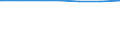 Regierungsbezirke / Statistische Regionen: Münster, Regierungsbezirk / Wertmerkmal: Einwohner