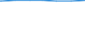 Regierungsbezirke / Statistische Regionen: Detmold, Regierungsbezirk / Wertmerkmal: Einwohner