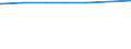 Regierungsbezirke / Statistische Regionen: Darmstadt, Regierungsbezirk / Wertmerkmal: Einwohner