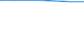 Regierungsbezirke / Statistische Regionen: Gießen, Regierungsbezirk / Wertmerkmal: Einwohner