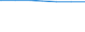 Regierungsbezirke / Statistische Regionen: Kassel, Regierungsbezirk / Wertmerkmal: Einwohner