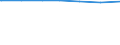 Regierungsbezirke / Statistische Regionen: Koblenz, Stat. Region / Wertmerkmal: Einwohner