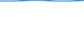 Regierungsbezirke / Statistische Regionen: Rheinhessen-Pfalz, Stat. Region / Wertmerkmal: Einwohner