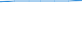 Regierungsbezirke / Statistische Regionen: Karlsruhe, Regierungsbzirk / Wertmerkmal: Einwohner