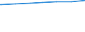 Regierungsbezirke / Statistische Regionen: Oberbayern, Regierungsbezirk / Wertmerkmal: Einwohner