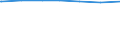 Regierungsbezirke / Statistische Regionen: Unterfranken, Regierungsbezirk / Wertmerkmal: Einwohner