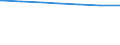 Regierungsbezirke / Statistische Regionen: Mecklenburg-Vorpommern / Wertmerkmal: Einwohner