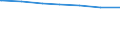 Regierungsbezirke / Statistische Regionen: Chemnitz, Stat. Region / Wertmerkmal: Einwohner