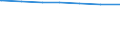 Regierungsbezirke / Statistische Regionen: Dresden, Stat. Region / Wertmerkmal: Einwohner