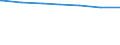 Regierungsbezirke / Statistische Regionen: Sachsen-Anhalt / Wertmerkmal: Einwohner