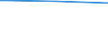 Regierungsbezirke / Statistische Regionen: Magdeburg, Stat. Region / Wertmerkmal: Einwohner