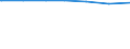 Regierungsbezirke / Statistische Regionen: Arnsberg, Regierungsbezirk / Art des Abwasseranschlusses: Anschluss an die öffentliche Kanalisation / Wertmerkmal: Einwohner