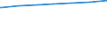 Regierungsbezirke / Statistische Regionen: Oberbayern, Regierungsbezirk / Art des Abwasseranschlusses: Anschluss an die öffentliche Kanalisation / Wertmerkmal: Einwohner