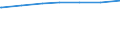 Regierungsbezirke / Statistische Regionen: Niederbayern, Regierungsbezirk / Art des Abwasseranschlusses: Anschluss an die öffentliche Kanalisation / Wertmerkmal: Einwohner