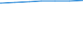 Regierungsbezirke / Statistische Regionen: Oberpfalz, Regierungsbezirk / Art des Abwasseranschlusses: Anschluss an die öffentliche Kanalisation / Wertmerkmal: Einwohner